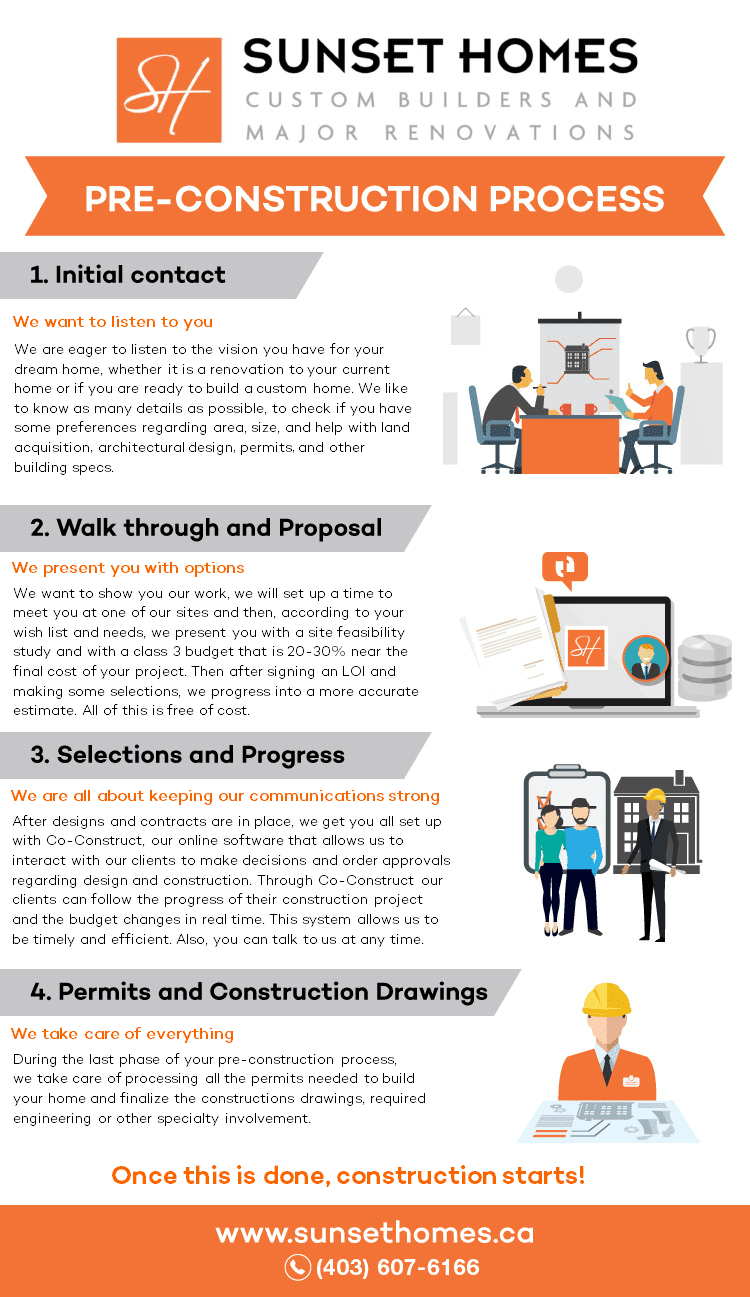 Sunset_Homes_Pre_Construction_Process_Infographics_Final.png